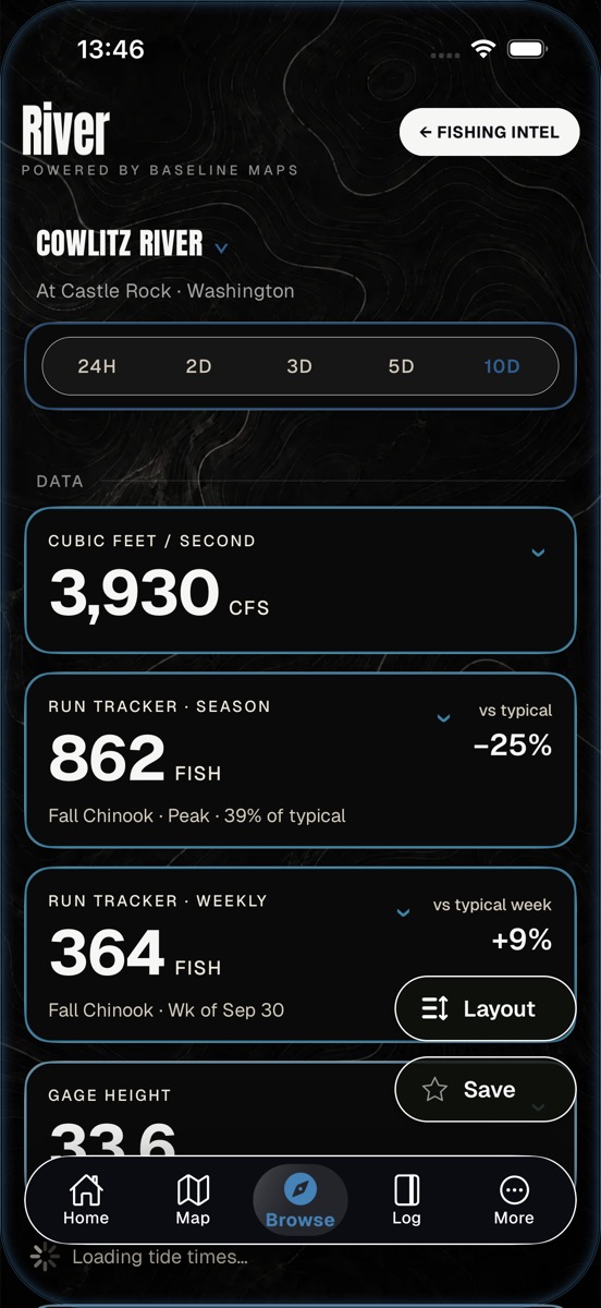 Cowlitz River at Castle Rock: 3,930 CFS, season run tracker at 862 fall Chinook, weekly count 364