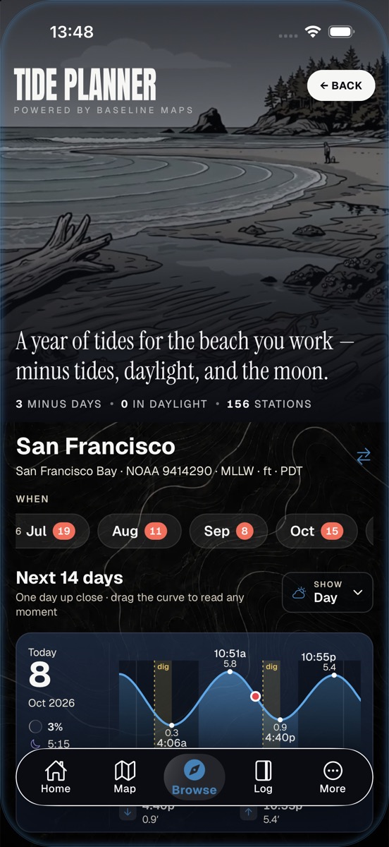 Tide Planner with month chips counting minus days and a 14-day tide curve